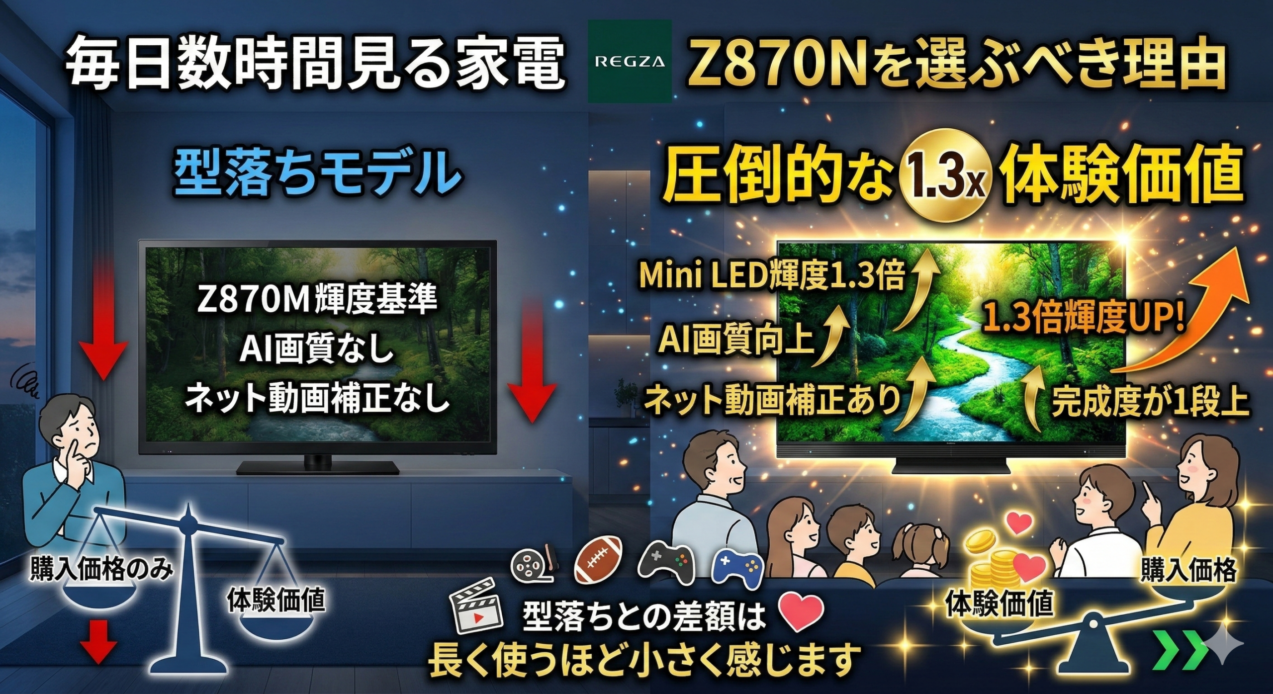 はるとぴっくす | Z870NとZ870Mの違いを解説！1.3倍の輝度差がもたらす圧倒的価値とは？
