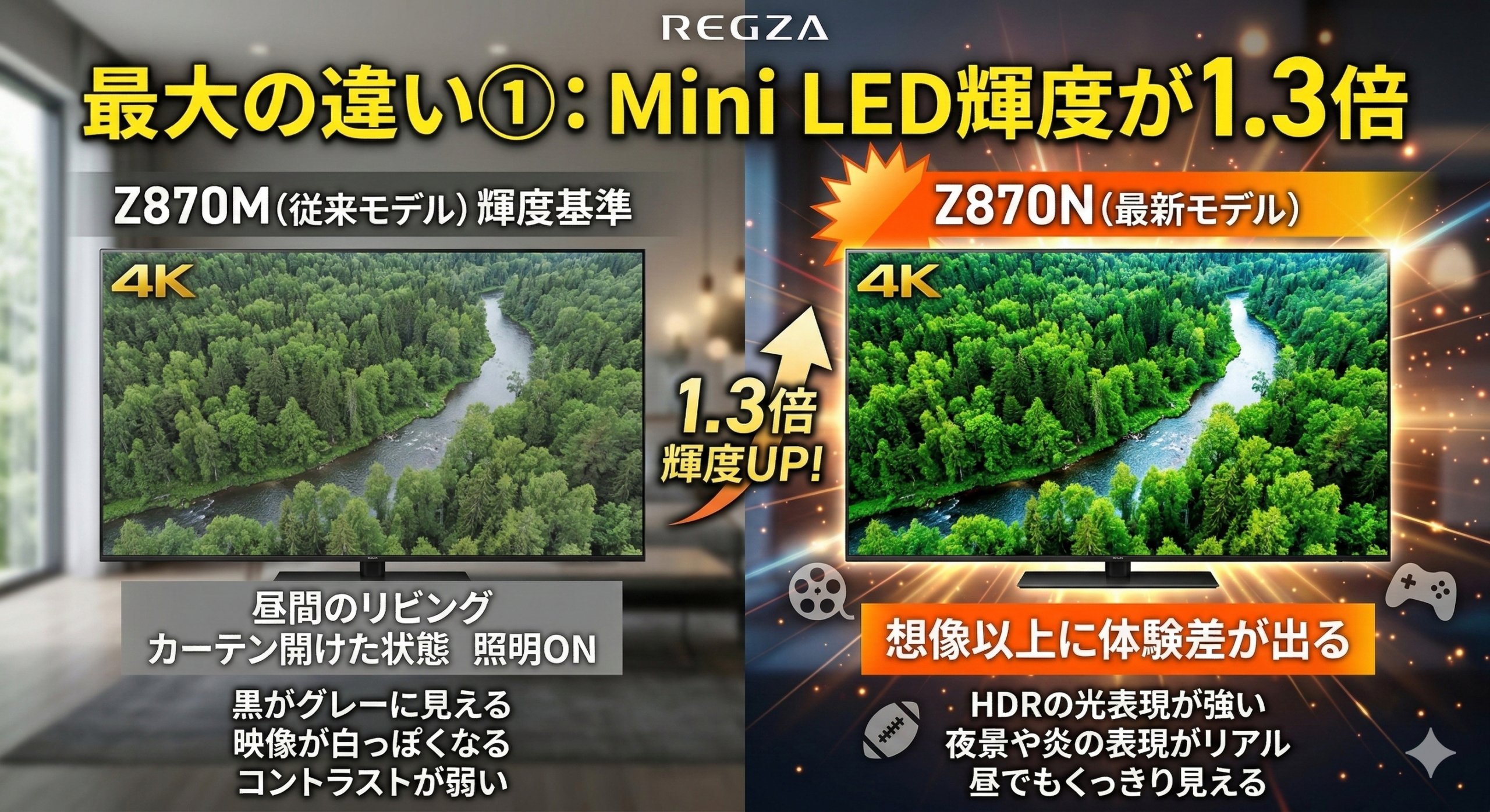 はるとぴっくす | Z870NとZ870Mの違いを解説！1.3倍の輝度差がもたらす圧倒的価値とは？