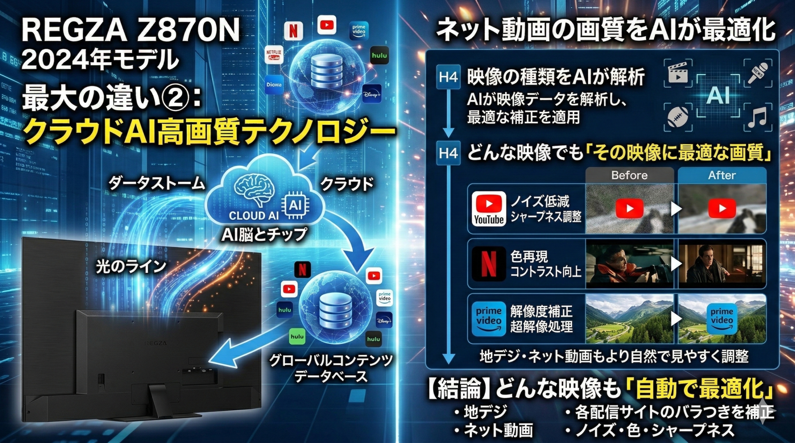 はるとぴっくす | Z870NとZ870Mの違いを解説！1.3倍の輝度差がもたらす圧倒的価値とは？