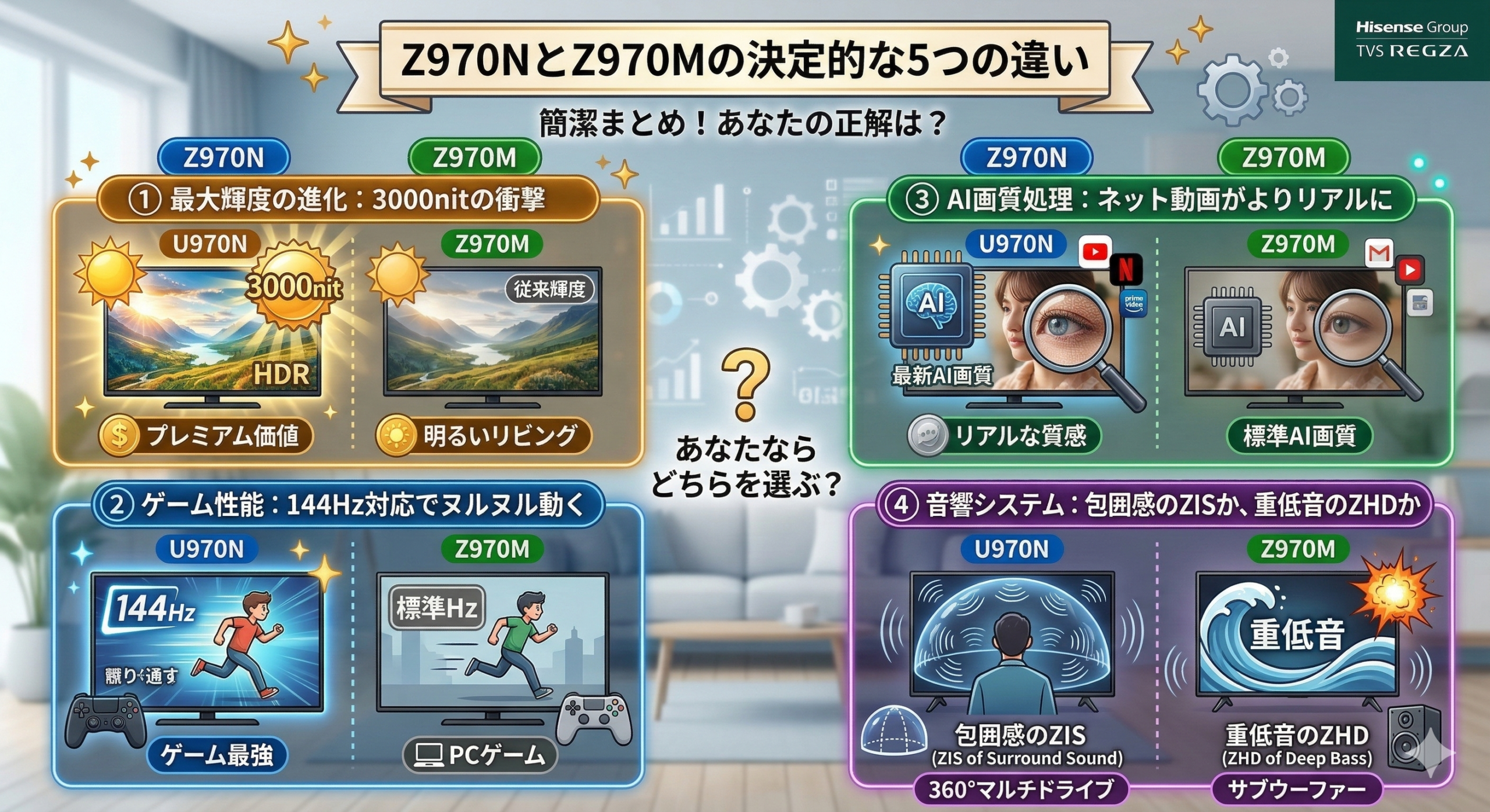 はるとぴっくす | Z970N Z970M 違いは5つ！レグザ最強Mini LED比較【2026年】型落ちが狙い目！