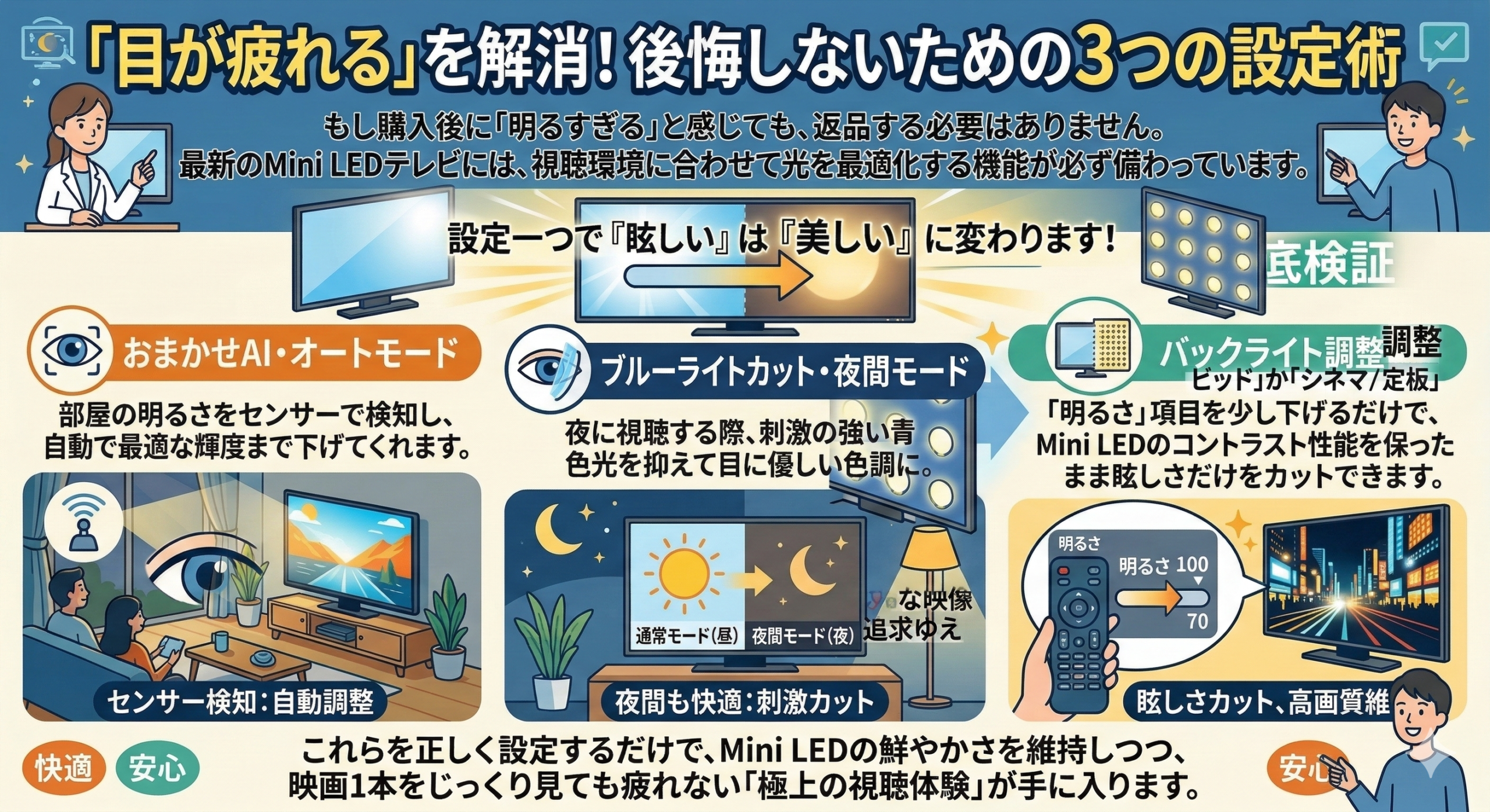 はるとぴっくす | Mini LEDテレビは眩しい?「目が疲れる」という噂の真相と対策を徹底検証! はるとぴっくす | Mini LEDテレビは眩しい?「目が疲れる」という噂の真相と対策を徹底検証!