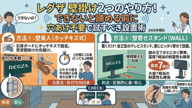 はるとぴっくす|レグザ 壁掛け２つのやり方！できないと諦める前に穴あけ不要で試すべき設置術