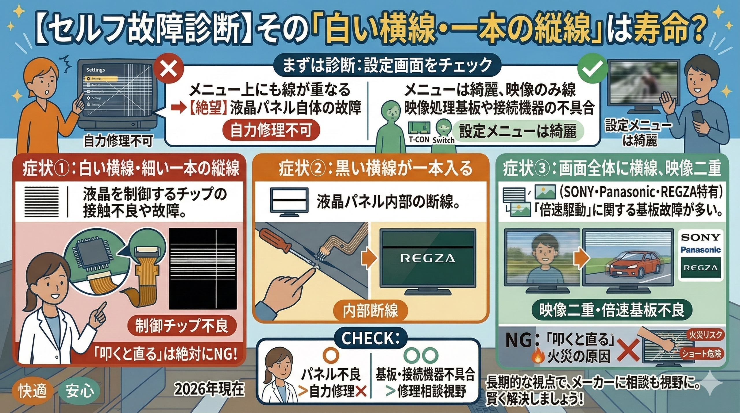 はるとぴっくす | テレビ画面に線が入る原因と直し方！白い横線や一本の縦線は寿命？【セルフ故障診断】