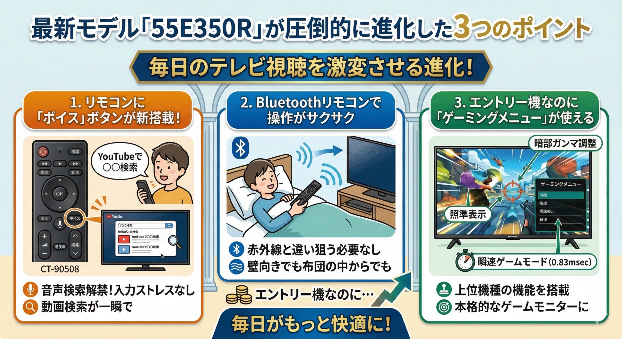 はるとぴっくす | レグザ 55E350Rと55E350Mの違いは？最新の音声検索かコスパの型落ちか