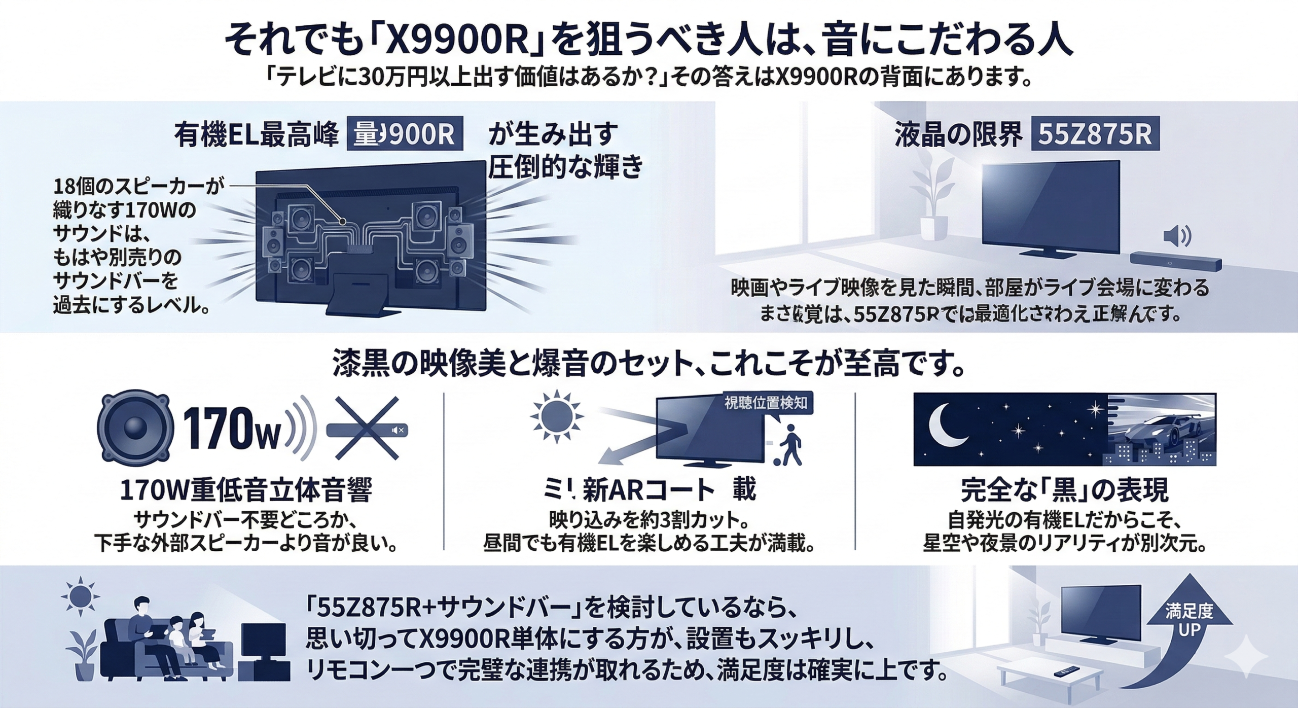 はるとぴっくす | 【2026最新】レグザ55Z875Rと有機EL X9900R比較！人気の液晶か最高峰か？
