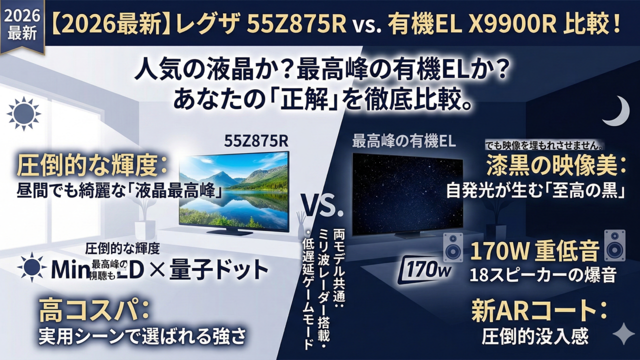 はるとぴっくす | 【2026最新】レグザ55Z875Rと有機EL X9900R比較！人気の液晶か最高峰か？