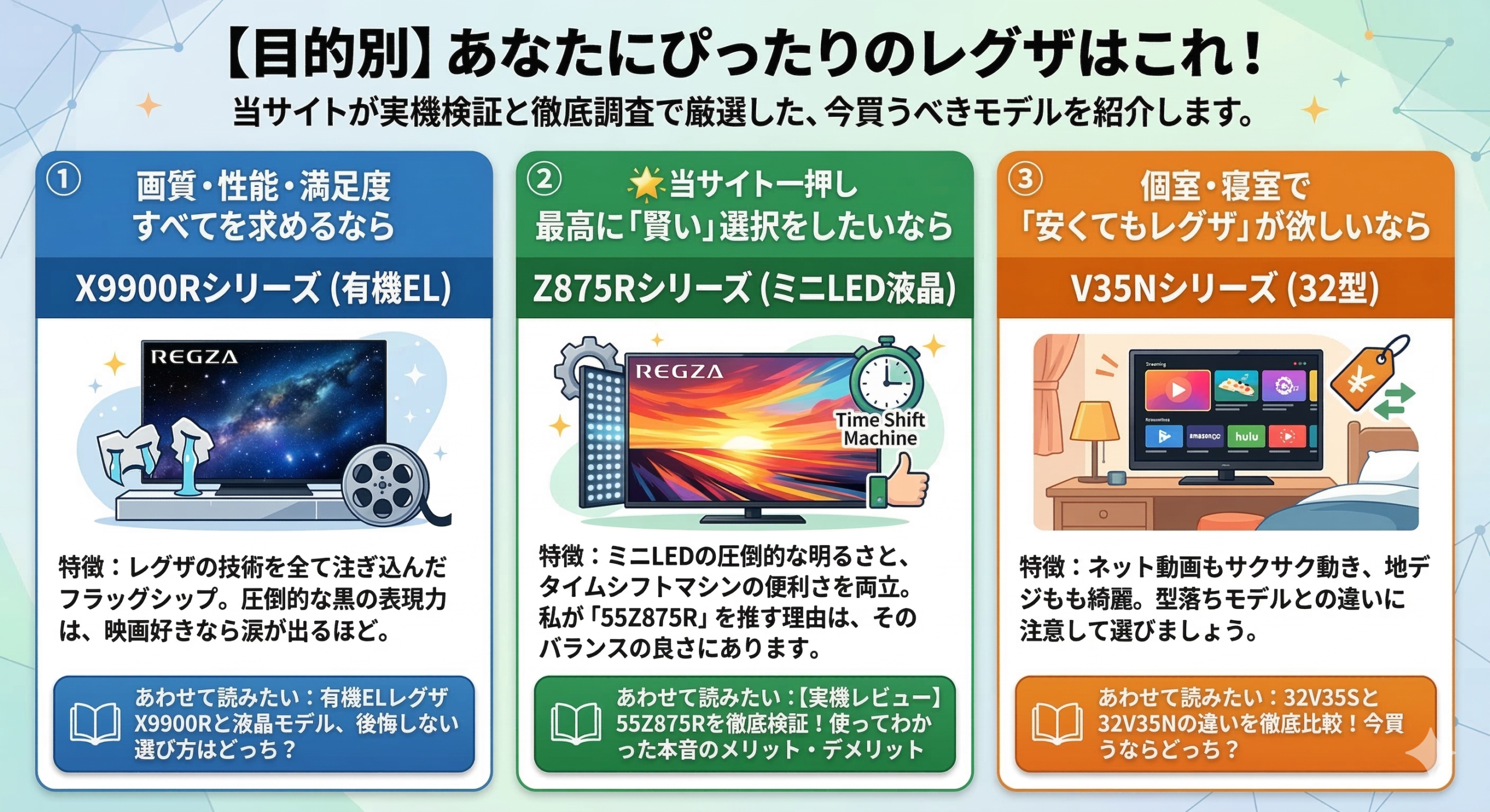 はるとぴっくす | 【2026年最新】レグザのテレビどれがいい？全シリーズの違いと後悔しない選び方ガイド