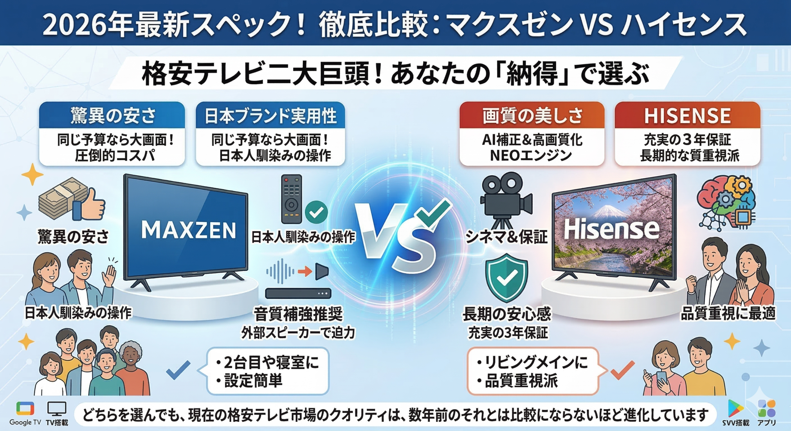 はるとぴっくす | 【2026年最新】マクスゼンとハイセンスどっちがいい？画質・保証・強みの違いを徹底比較