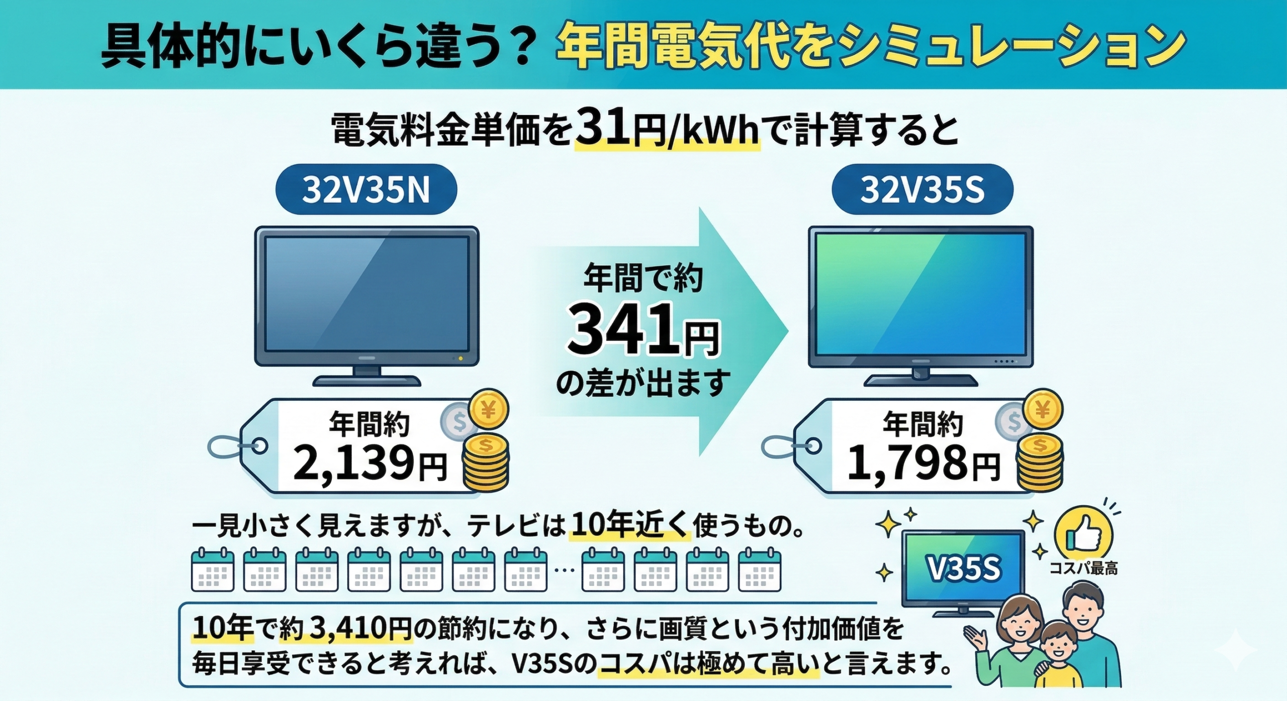 はるとぴっくす | REGZA 32V35Sと32V35Nの違いは2つだけ！1.5万円の差を払う価値はある？徹底比較レビュー