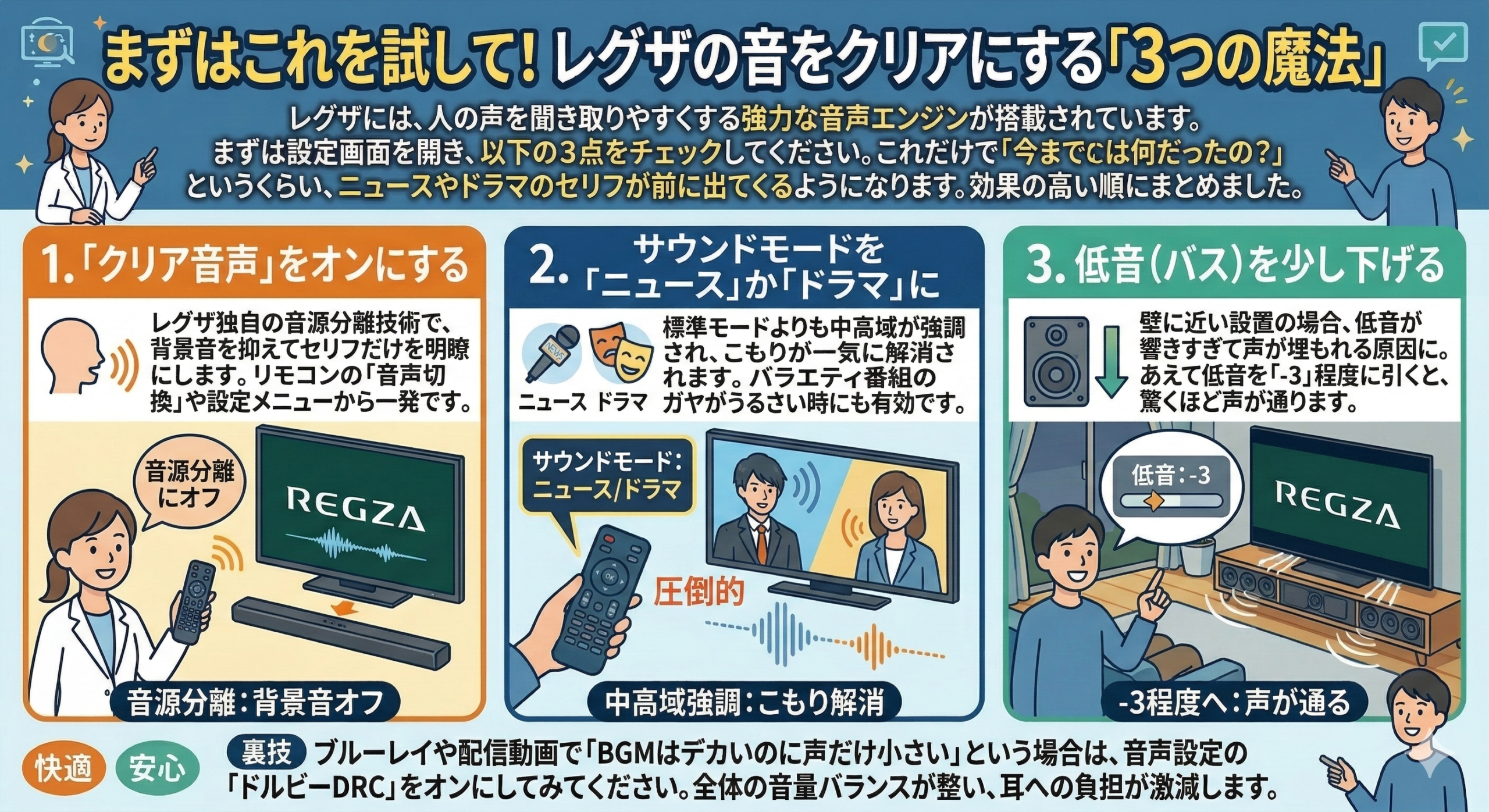 はるとぴっくす | レグザの音がこもる？聞き取りにくい声を一瞬でクリアにする設定術！
