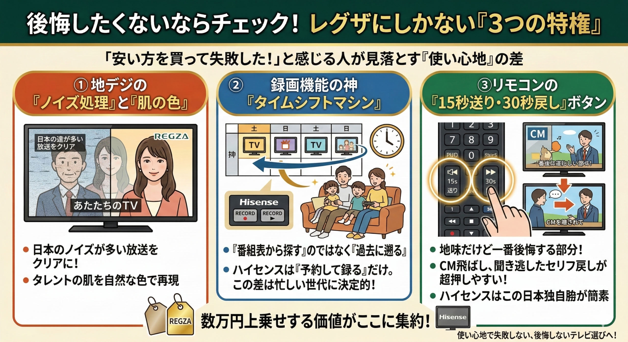 はるとぴっくす | レグザとハイセンスの決定的な違い【どっちが買い？】安物買いの銭失いにならない選び方