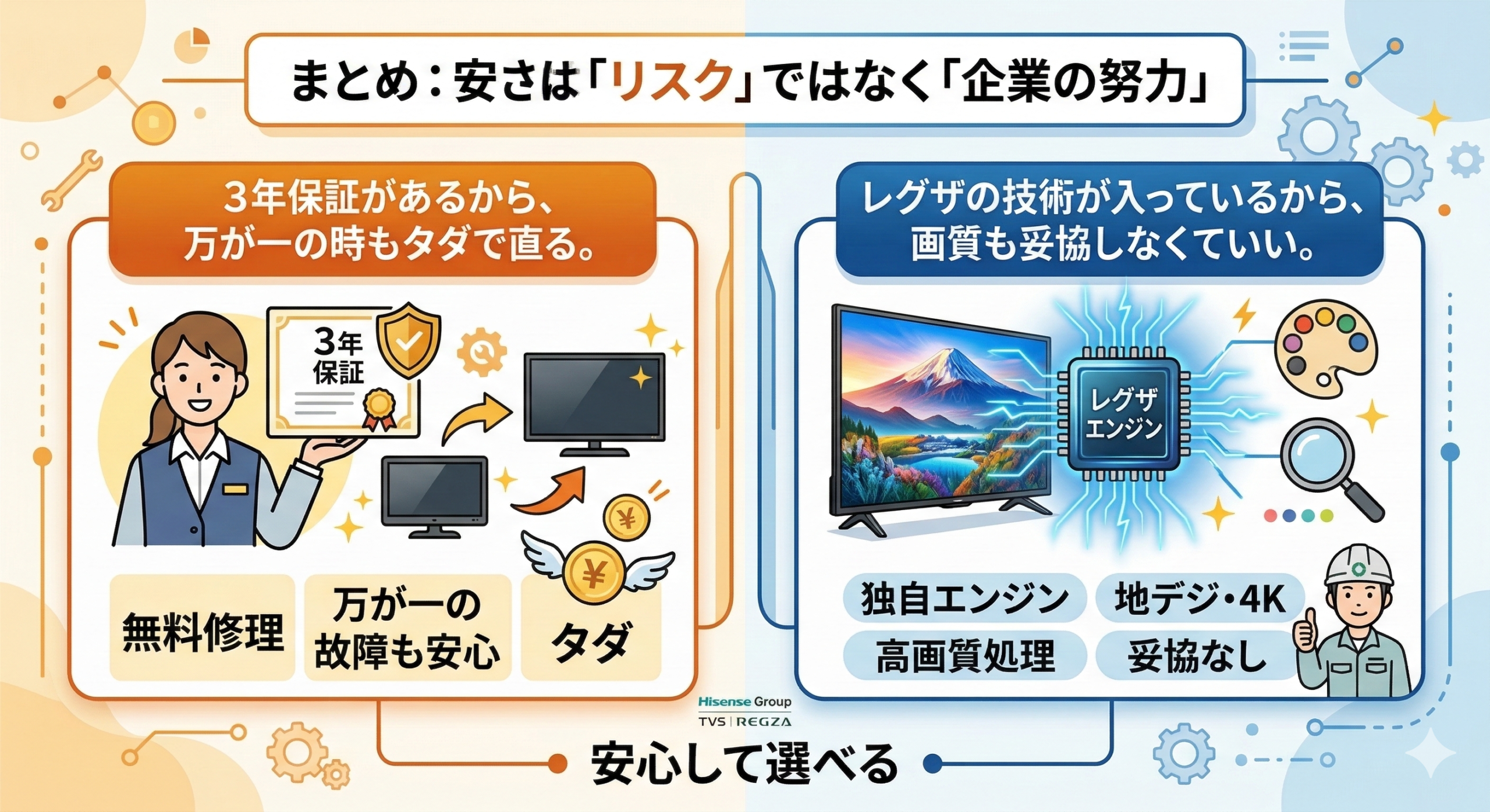 はるとぴっくす | ハイセンスのテレビは壊れやすい？「やばい」と言われる理由と3年保証の真実
