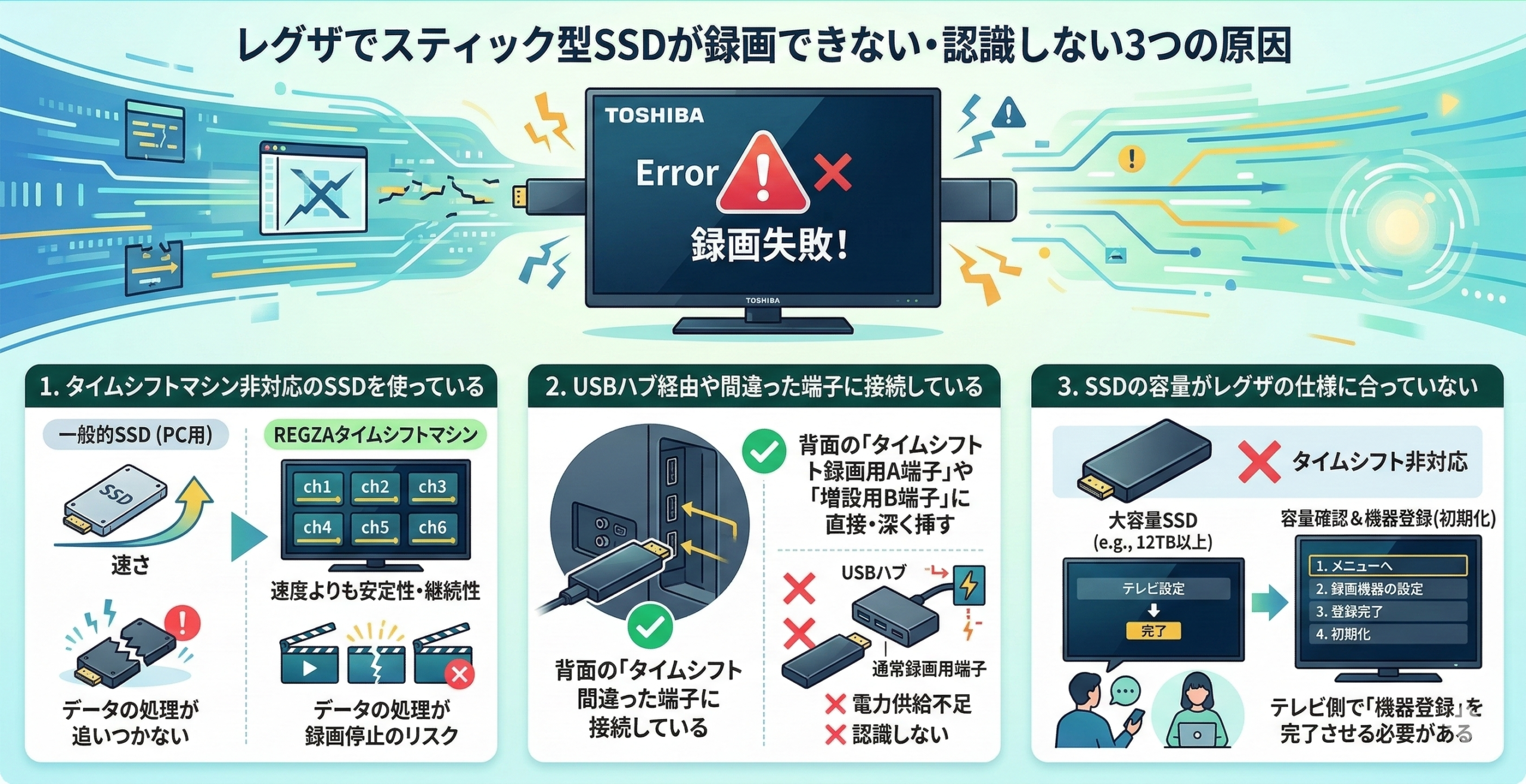 はるとぴっくす | レグザでスティック型SSDが録画できない?原因とタイムシフト対応の正解 はるとぴっくす | レグザでスティック型SSDが録画できない?原因とタイムシフト対応の正解
