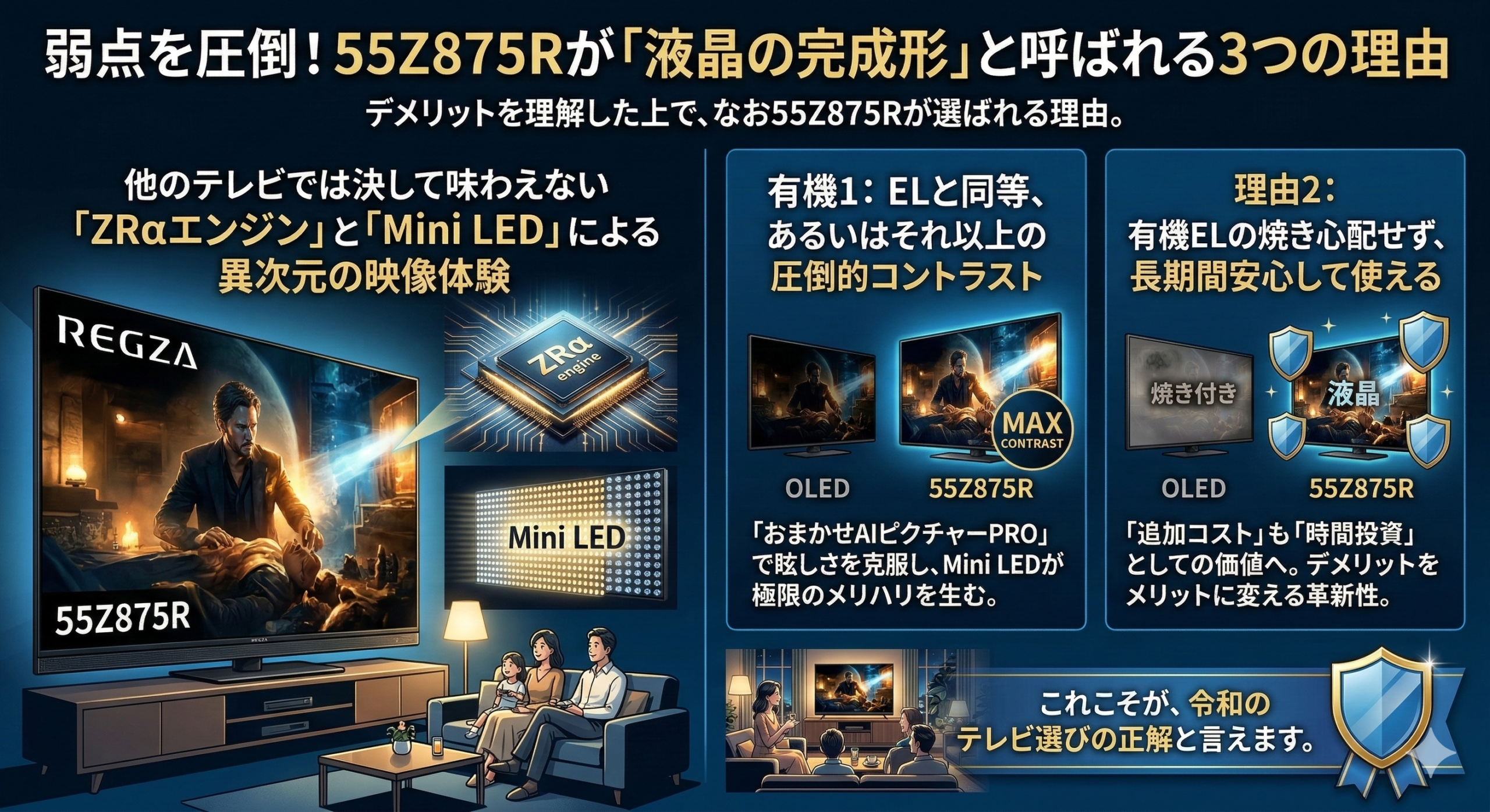 はるとぴっくす | REGZA 55Z875Rをガチレビュー【2026年】有機EL派も黙るMini LEDの完成形