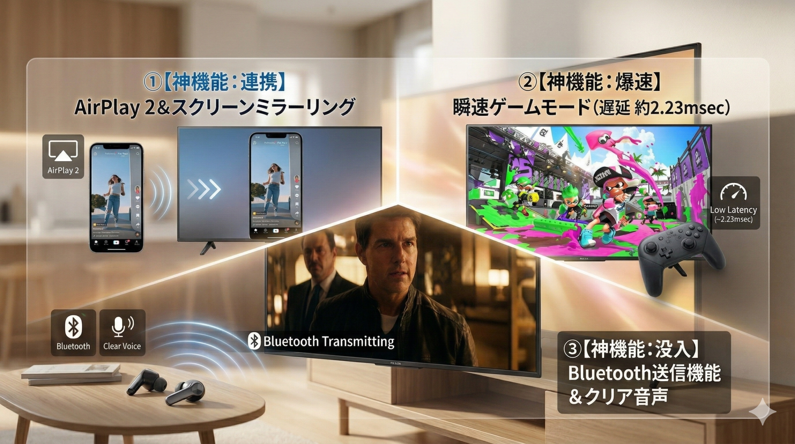最新の32インチREGZA 32V35S液晶テレビが置かれた、明るくモダンな部屋。テレビ画面は3つの神機能を表現する図解になっており、iPhoneからのAirPlay連携、Switchの低遅延ゲームプレイ、そしてBluetoothイヤホンへの送信が同時にわかりやすく演出され、多機能でスマートな生活シーンを象徴している。