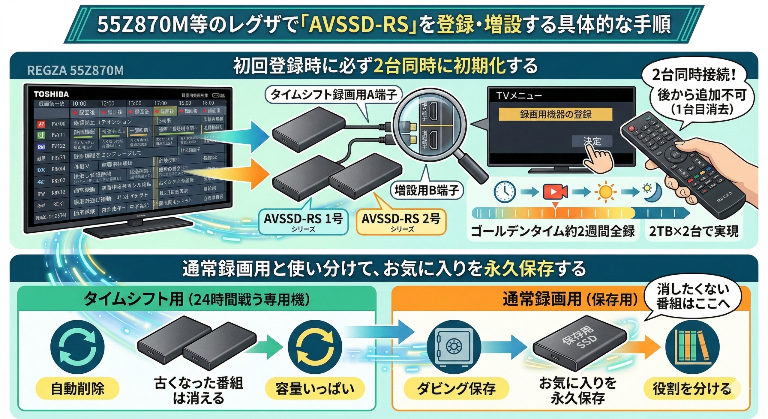 はるとぴっくす | レグザでスティック型SSDが録画できない?原因とタイムシフト対応の正解 はるとぴっくす | レグザでスティック型SSDが録画できない?原因とタイムシフト対応の正解
