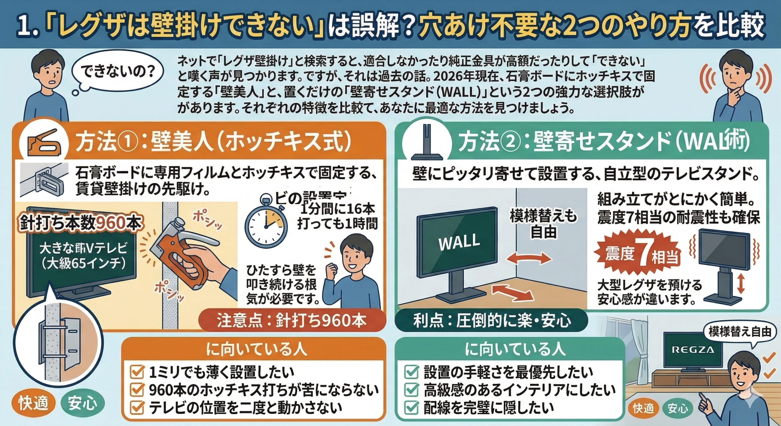 はるとぴっくす | レグザ 壁掛け２つのやり方！できないと諦める前に穴あけ不要で試すべき設置術